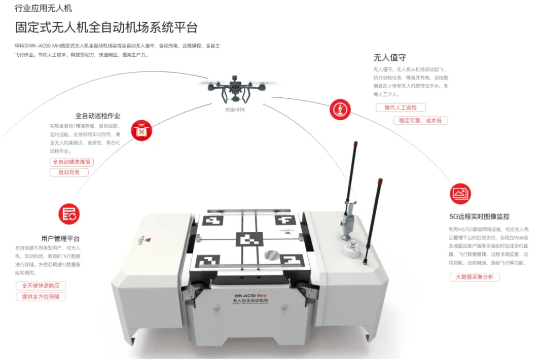 組網(wǎng)巡檢，日夜守護(hù)！華科爾AC50 Mini無人機(jī)全自動(dòng)機(jī)庫來了！